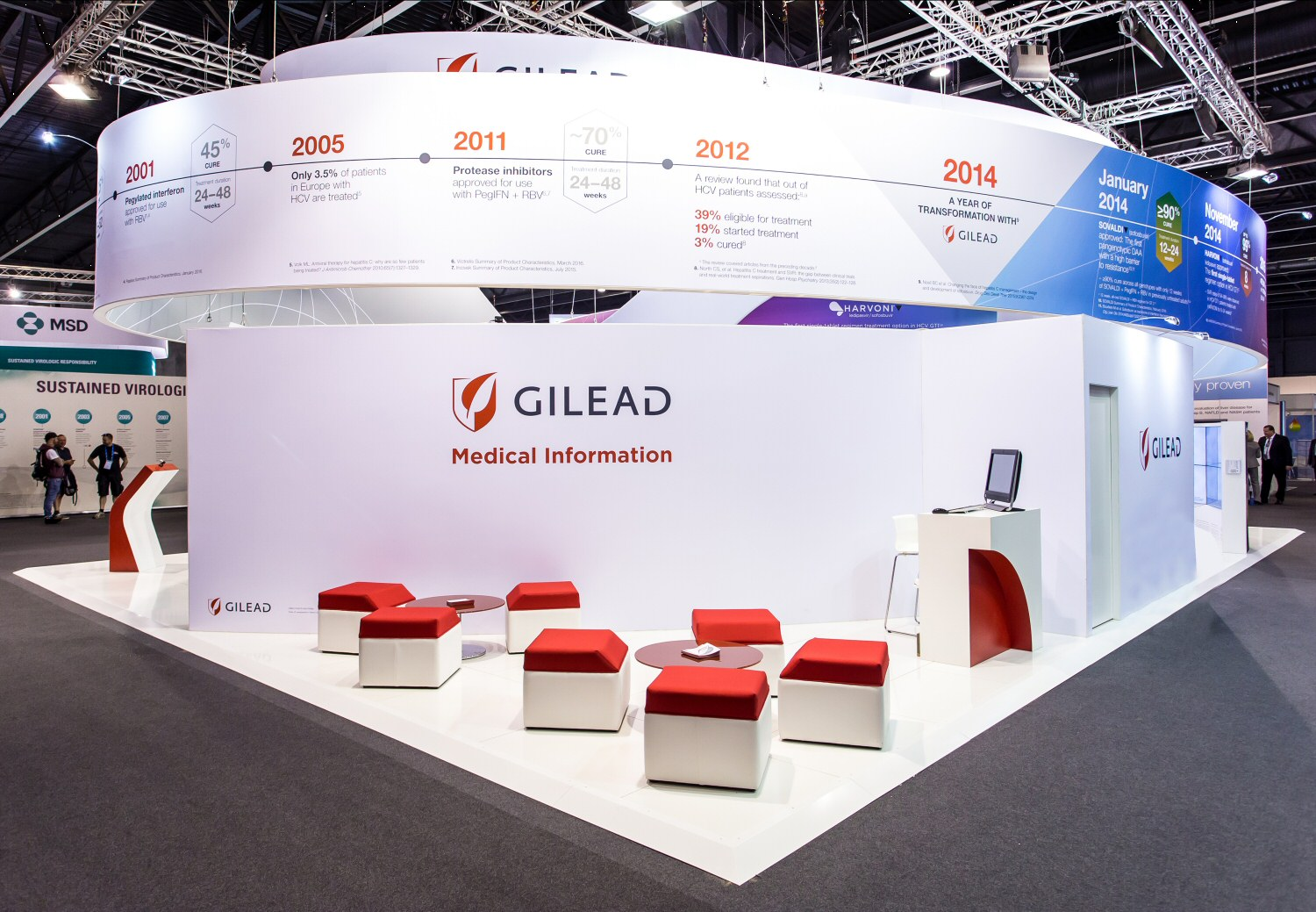 Gilead Sciences Receives the US FDA Advisory Committee's Recommendation on Approval of Descovy for PrEP