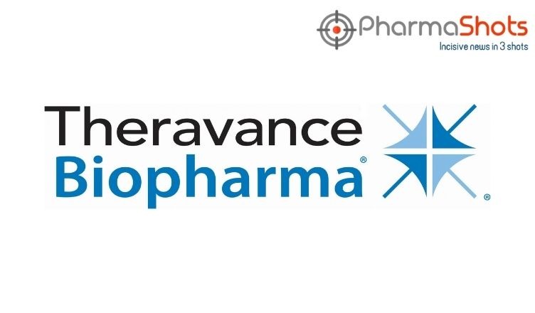 Theravance Reports Results of Izencitinib in P-IIb Dose-Finding Induction Study for the Treatment of Ulcerative Colitis