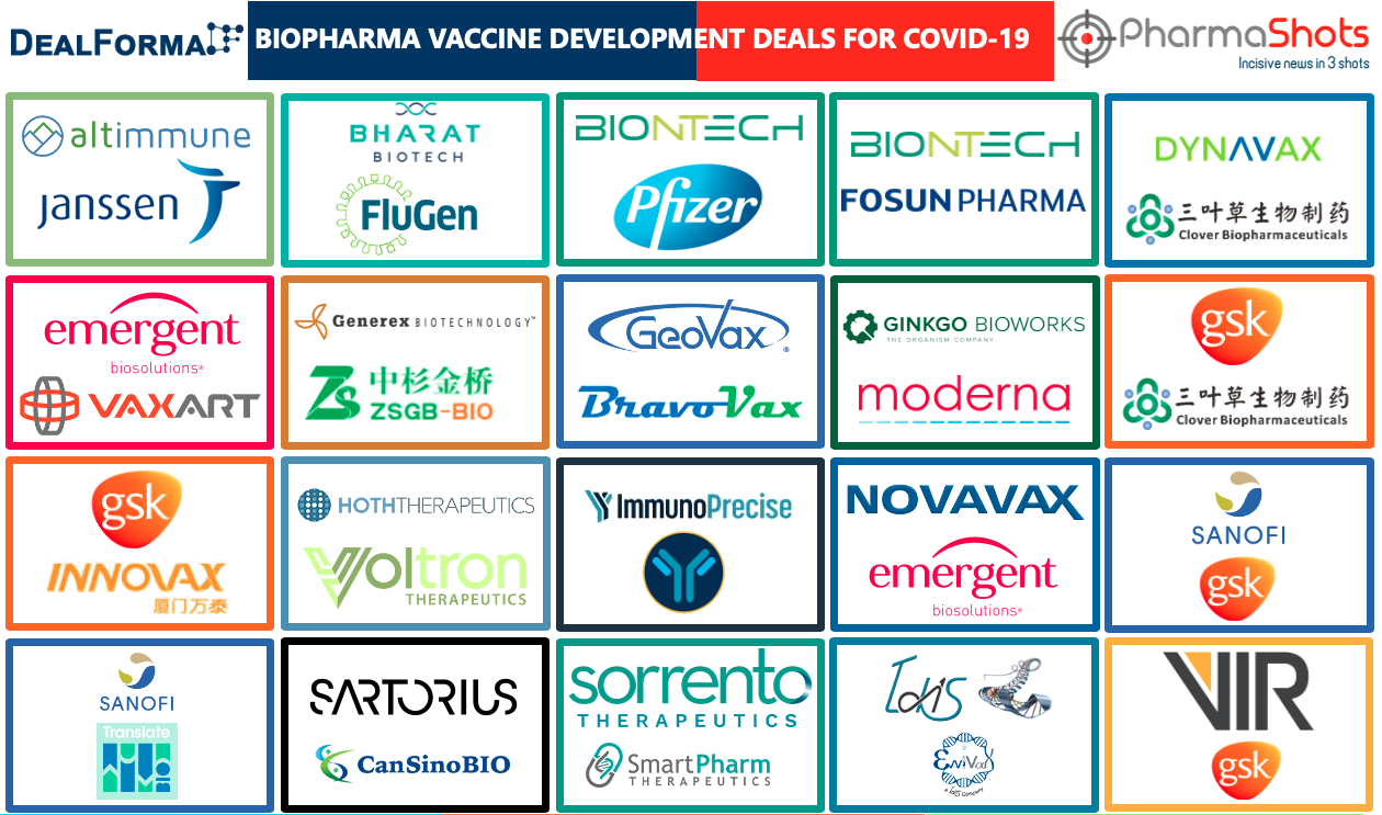 Top COVID-19 Deals (Part II): Biopharma Vaccine Development