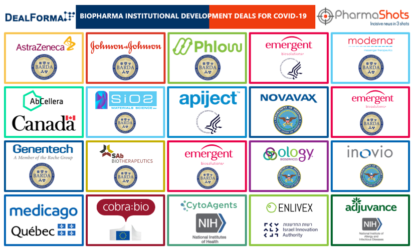 Top COVID-19 Deals (Part III): Biopharma and Govt. Institutions