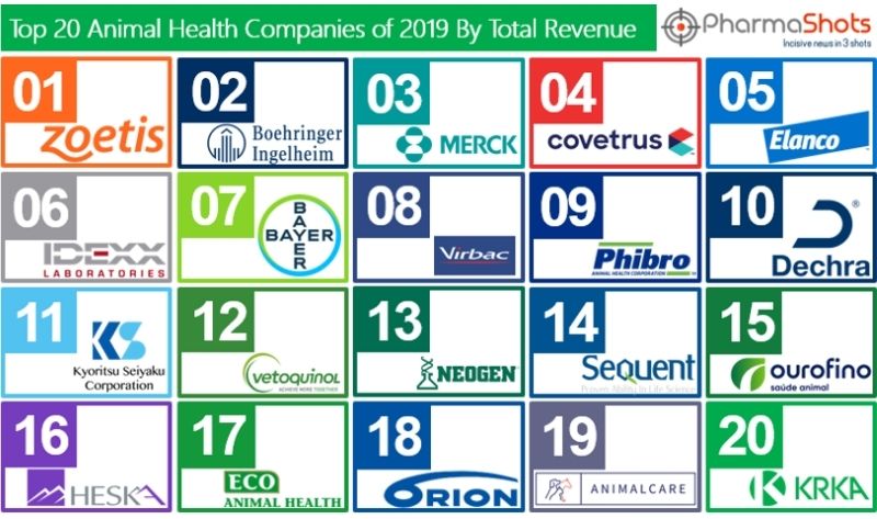 Top 20 Animal Health Companies Based on 2019 Revenue