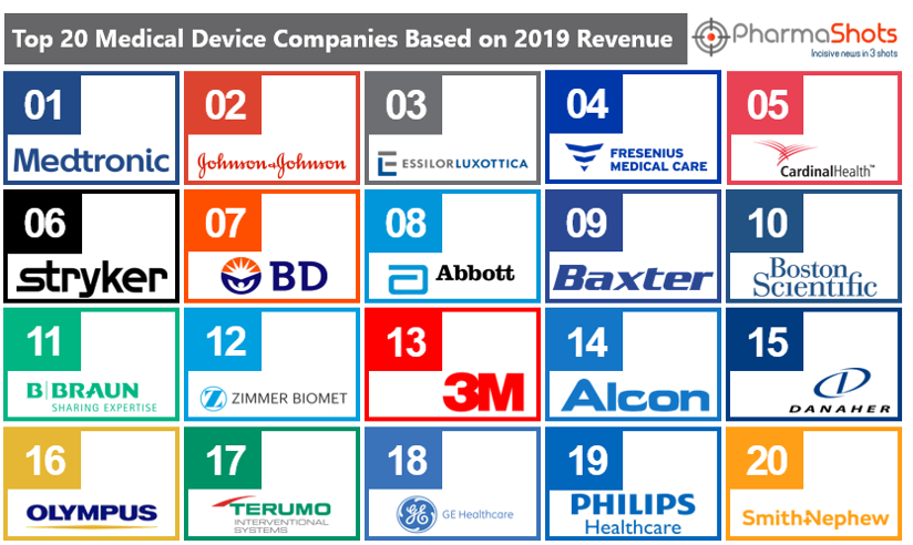 Top 20 Medical Device Companies Based on 2019 Revenue