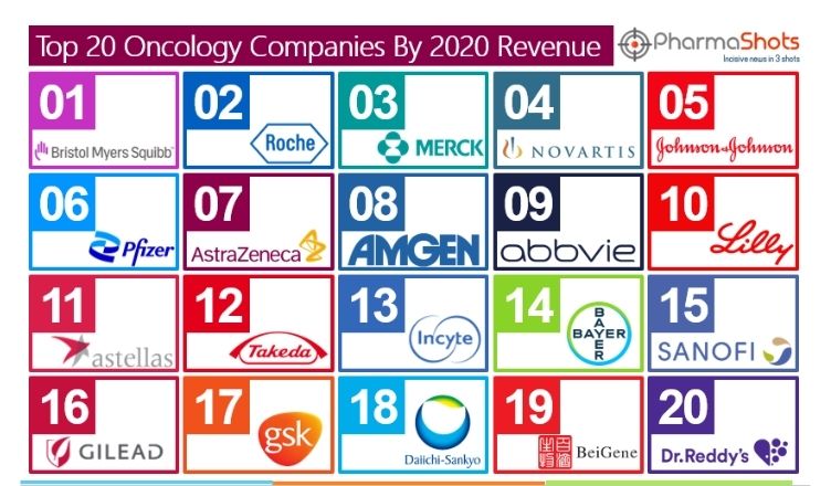 Top 20 Oncology Companies Based on 2020 Oncology Segment Revenue