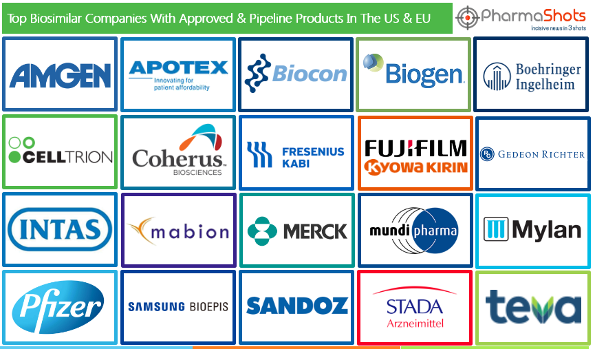 Top Biosimilar Companies with Approved and Pipeline Products in the US and EU