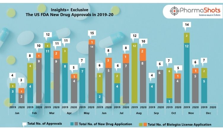 Insights+: The US FDA New Drug Approvals in November 2020