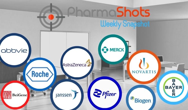PharmaShots Weekly Snapshots (June 07 - 11, 2021)