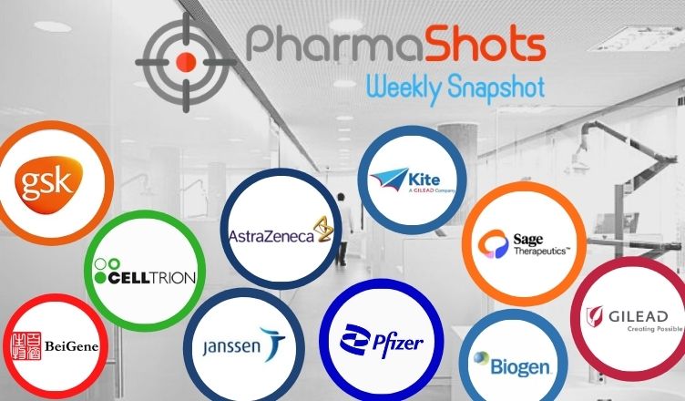 PharmaShots Weekly Snapshots (June 14 - 18, 2021)