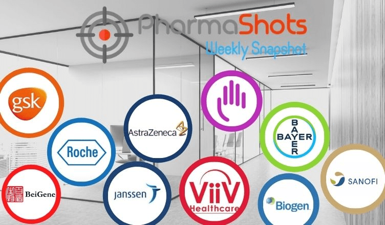PharmaShots Weekly Snapshots (June 21 - 25, 2021)