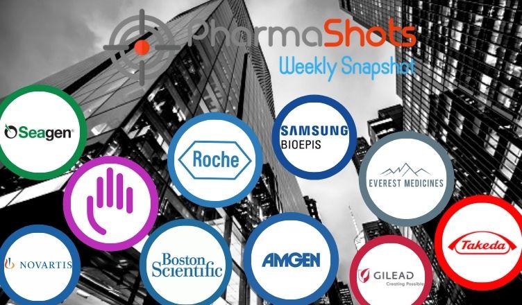 PharmaShots Weekly Snapshots (September 20 - 24, 2021)