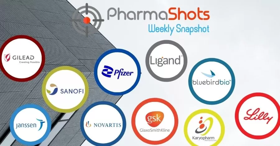 PharmaShots Weekly Snapshots (December 20 - 23, 2021)