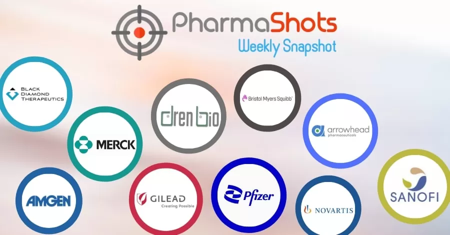 PharmaShots Weekly Snapshots (January 10 - 14, 2022)