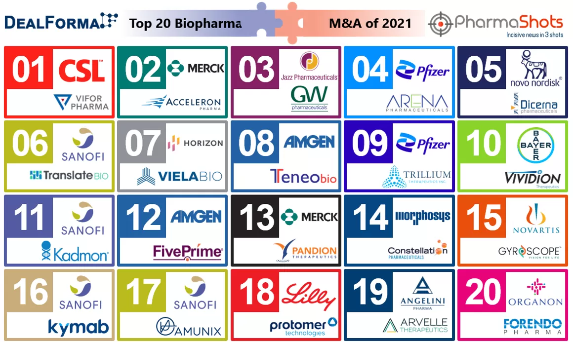 Top 20 Biopharma M&A of 2021 by Total Deal Value
