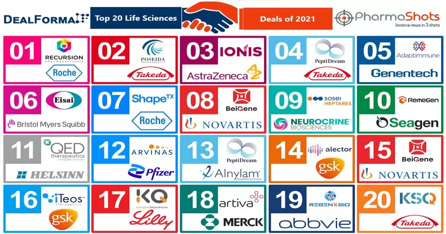 Top 20 Life Sciences Deals of 2021 by Total Deal Value