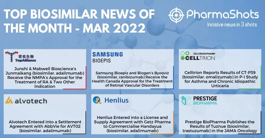 Insights+ Key Biosimilars Events of March 2022