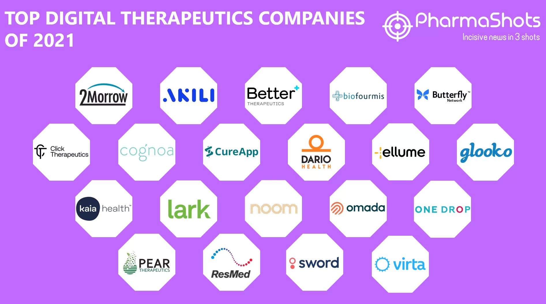 Top Innovative Digital Therapeutics Companies of 2021