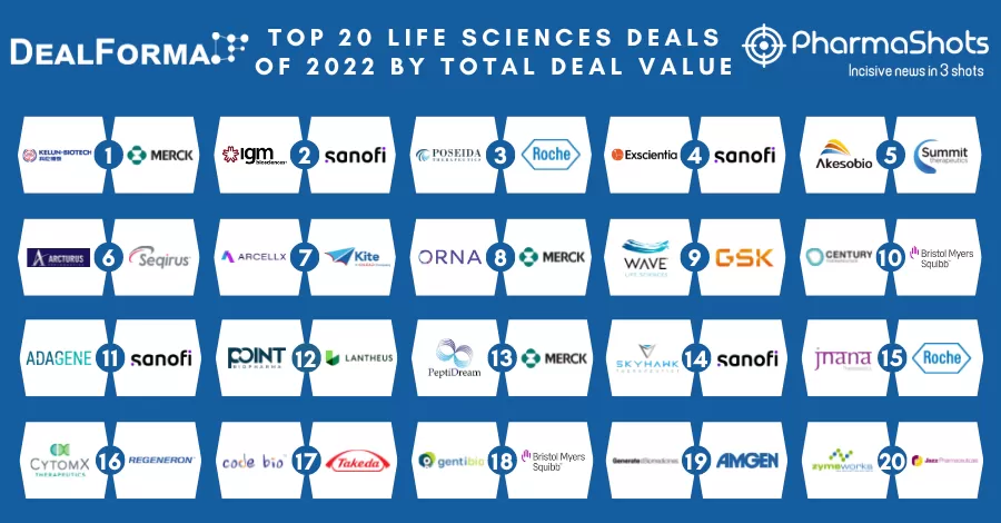 Top 20 Life Sciences Deals of 2022 by Total Deal Value