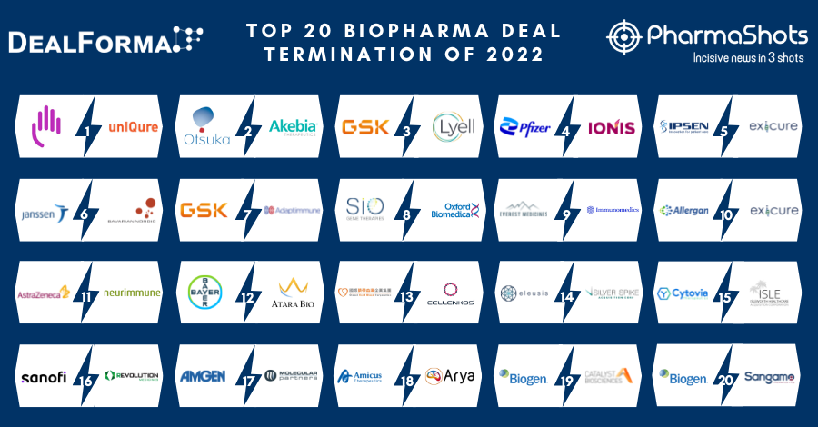 Biopharma's stock market winners of 2022 revealed