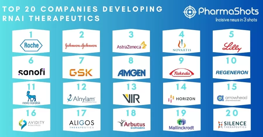 Top 20 RNAi Therapeutic Companies Based on 2022 R&D Expenditure