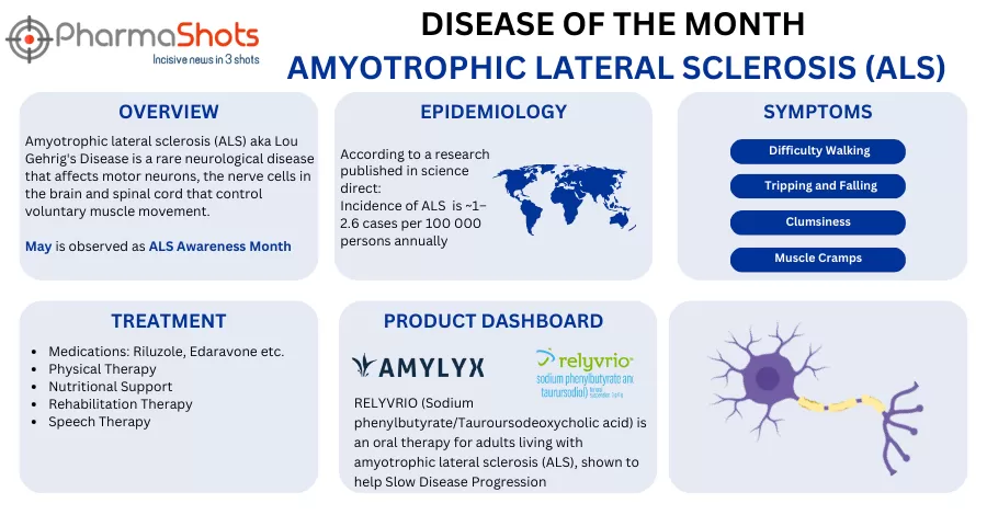 Disease of the Month - Amyotrophic Lateral Sclerosis (ALS)