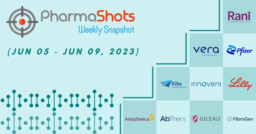 PharmaShots Weekly Snapshots (June 05 – 09, 2023)