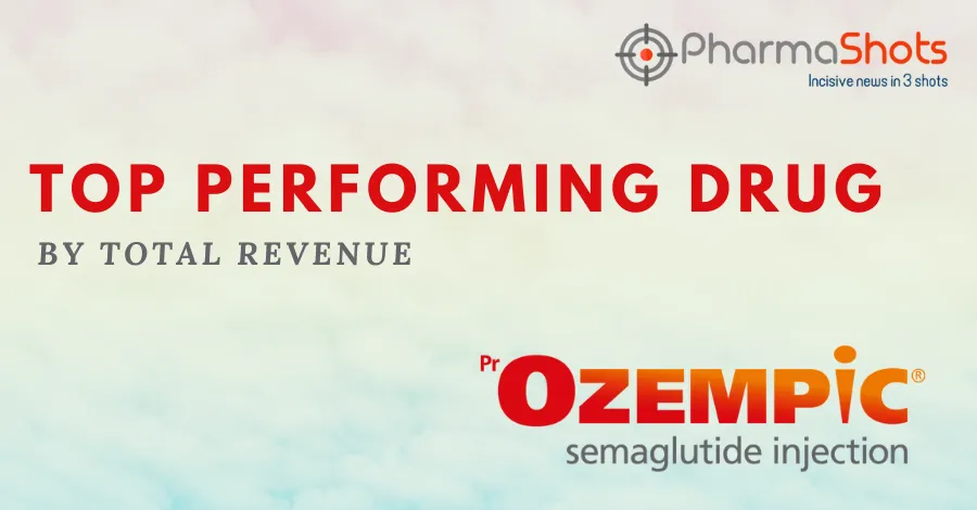 Top Performing Drug – Ozempic (September Edition)