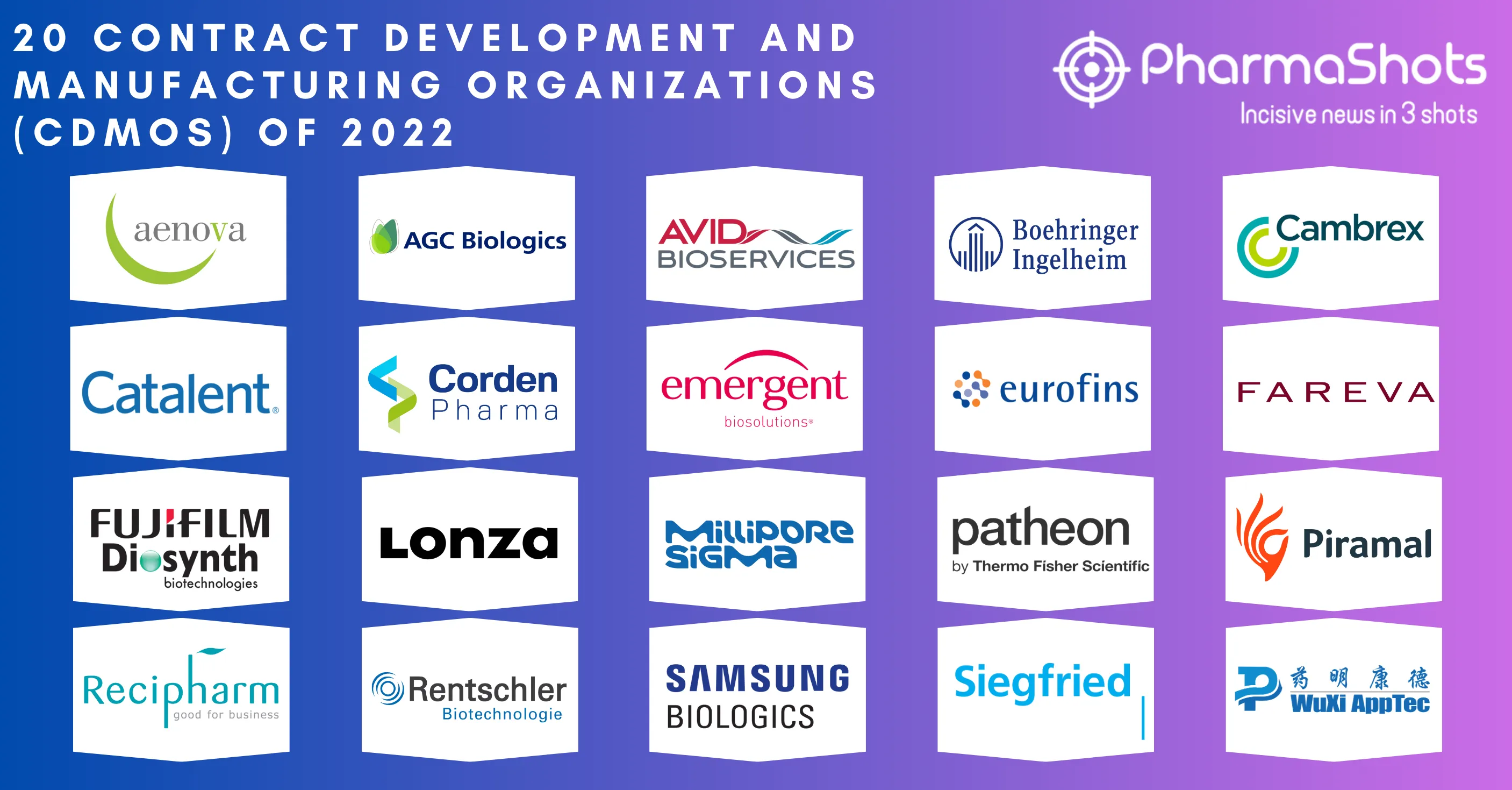 20 Contract Development and Manufacturing Organizations (CDMOs) of 2022