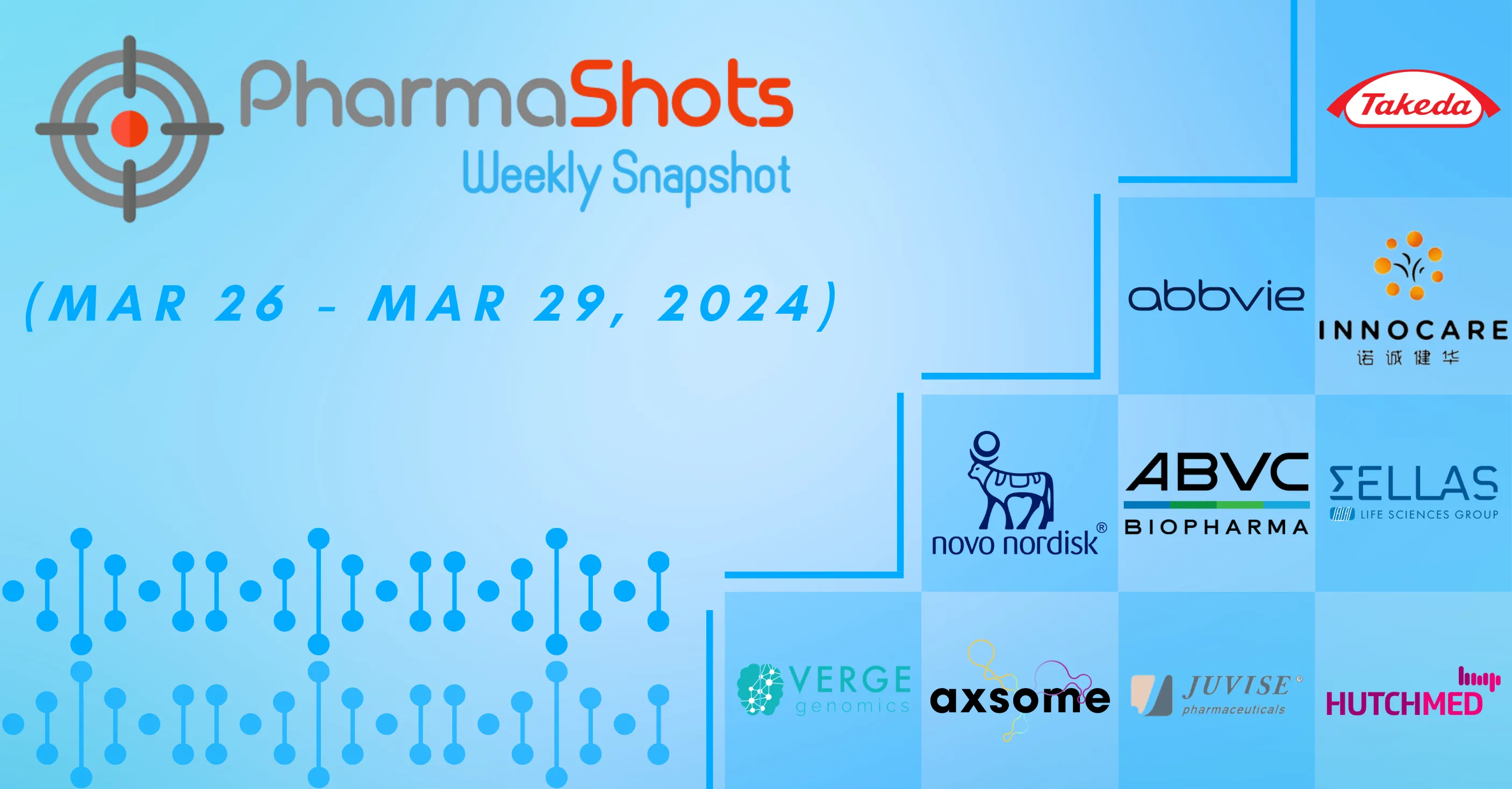 PharmaShots Weekly Snapshots (March 26 – March 29, 2024)
