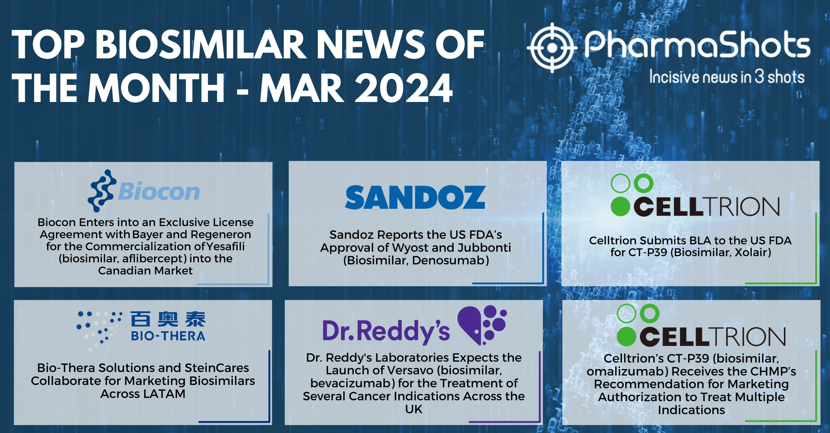 Insights+ Key Biosimilars Events of March 2024