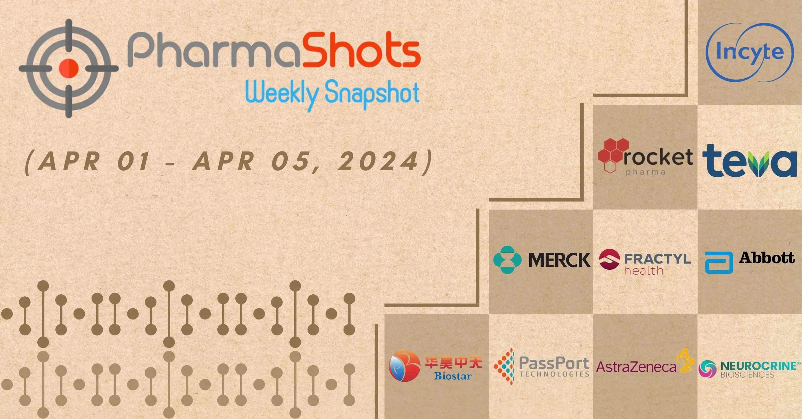 PharmaShots Weekly Snapshots (April 01 – April 05, 2024)