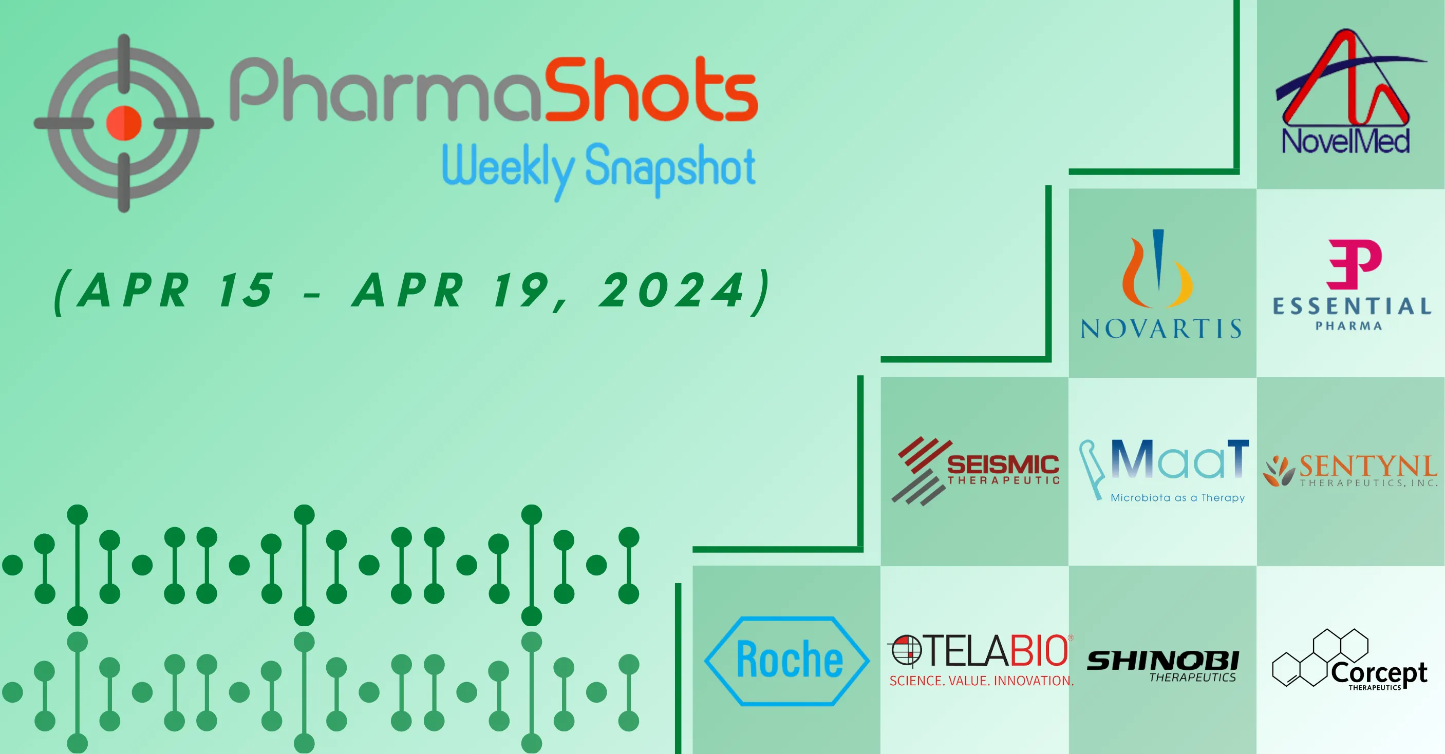 PharmaShots Weekly Snapshots (April 15 – April 19, 2024)