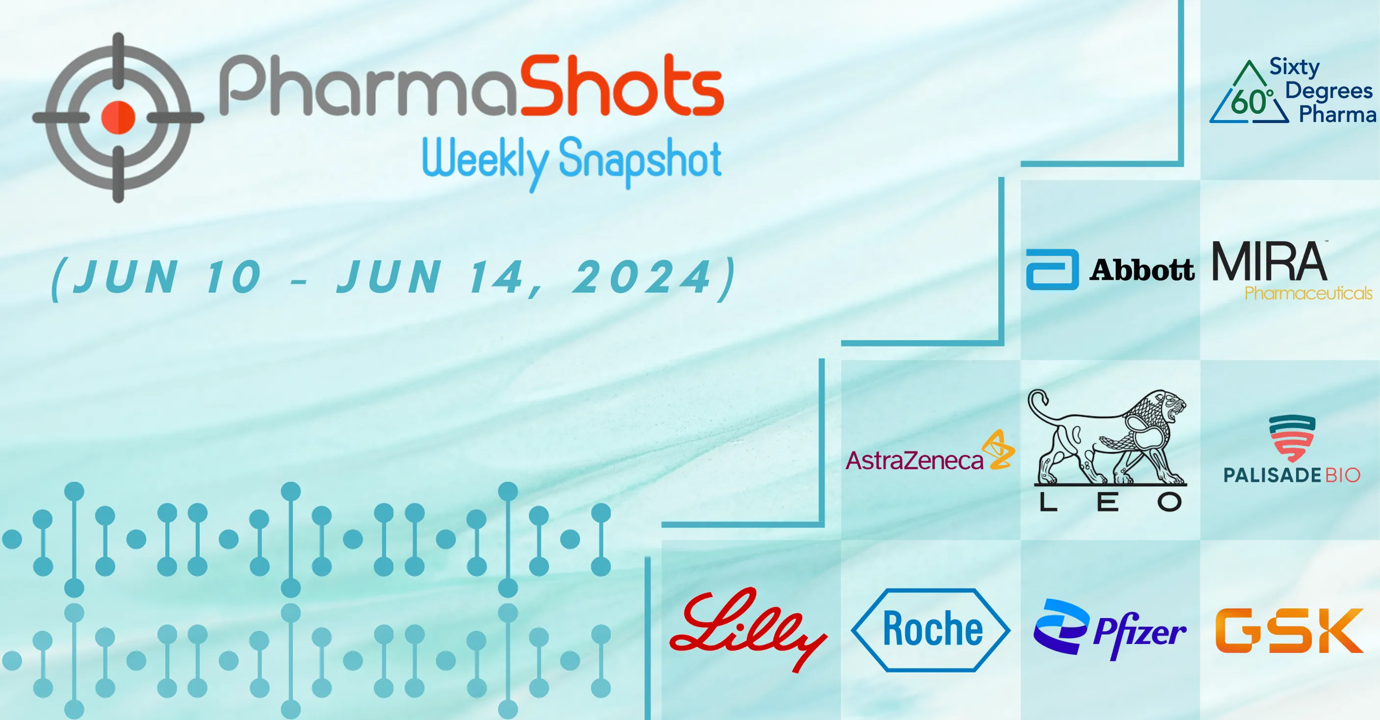 PharmaShots Weekly Snapshots (June 10 – June 14, 2024)