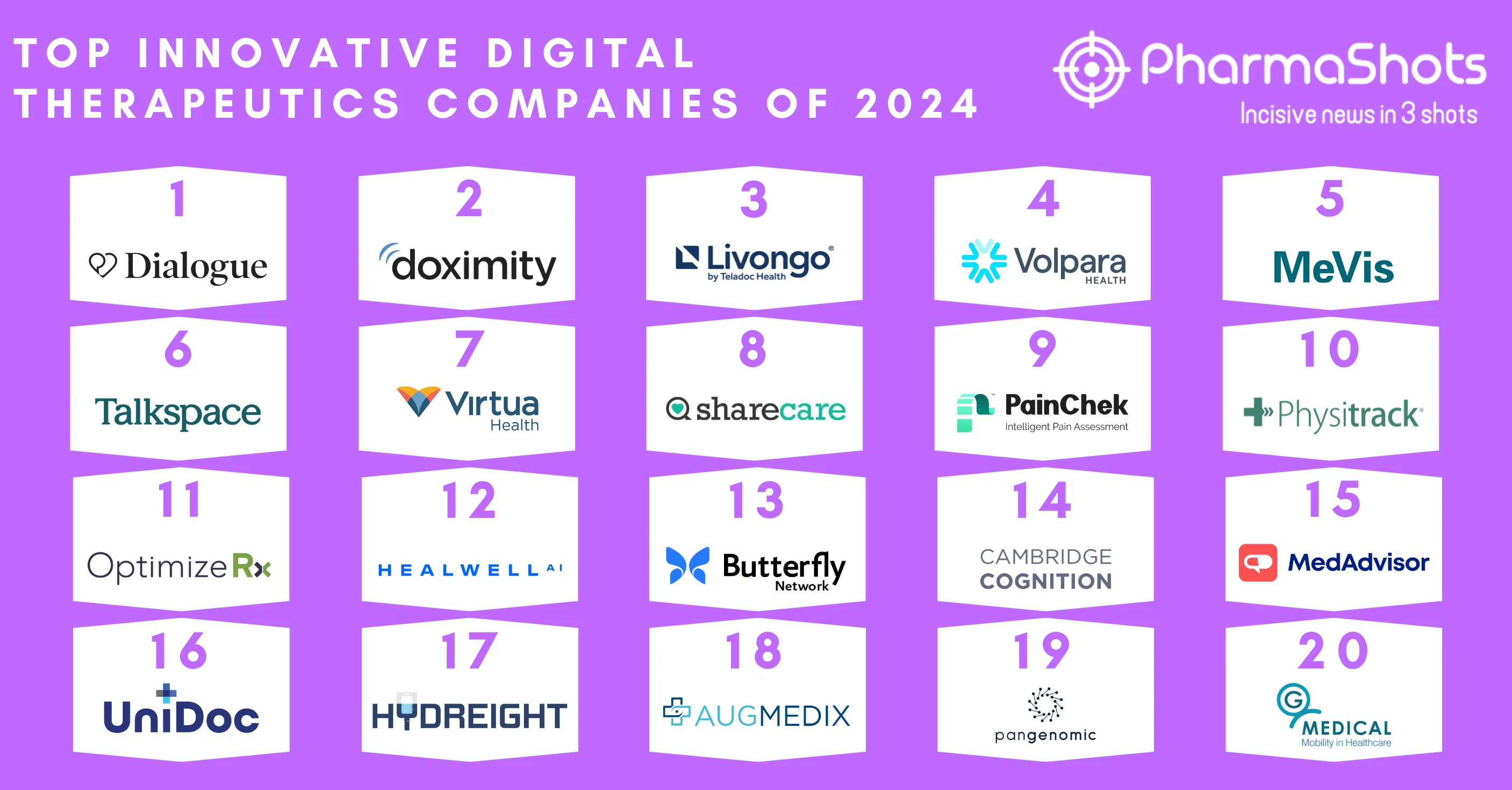 Top 20 Innovative Digital Therapeutics Companies of 2024