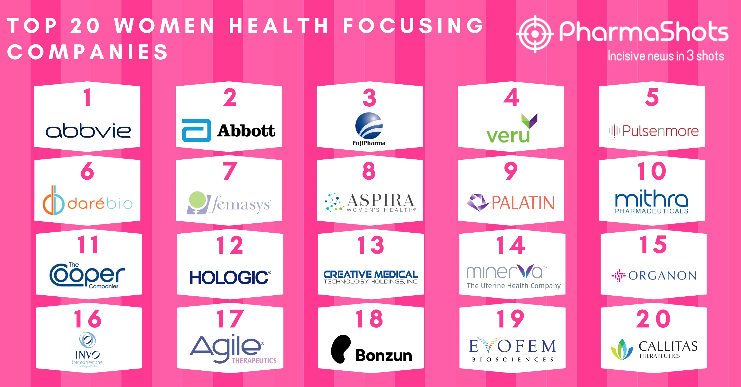 Top 20 Women Health Focusing Companies of 2024 Based on Market Cap