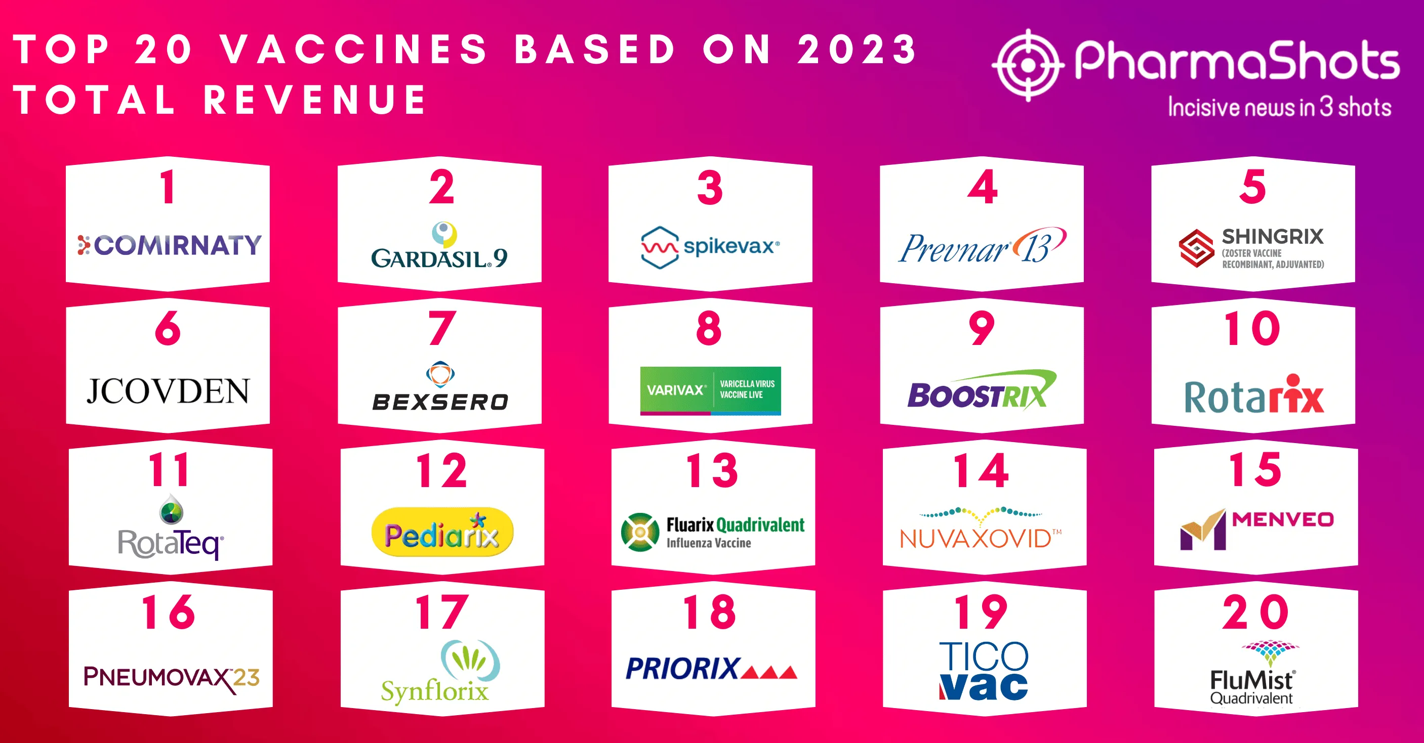 Top 20 Vaccines of 2024