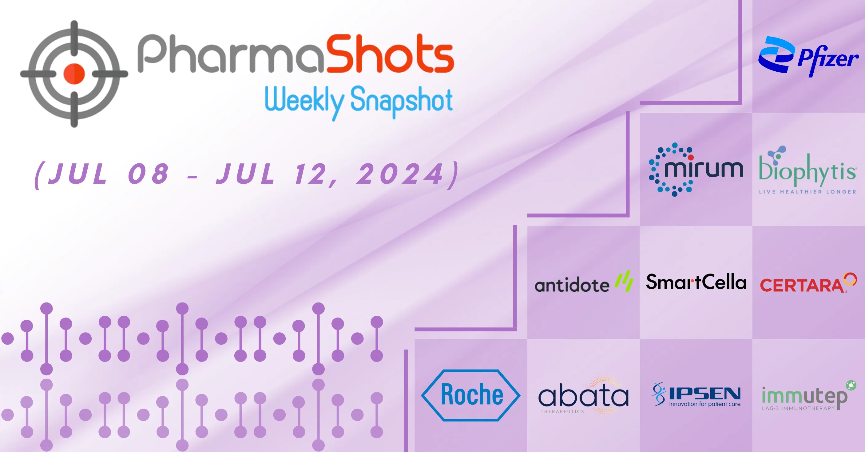 PharmaShots Weekly Snapshots (July 08 – July 12, 2024)