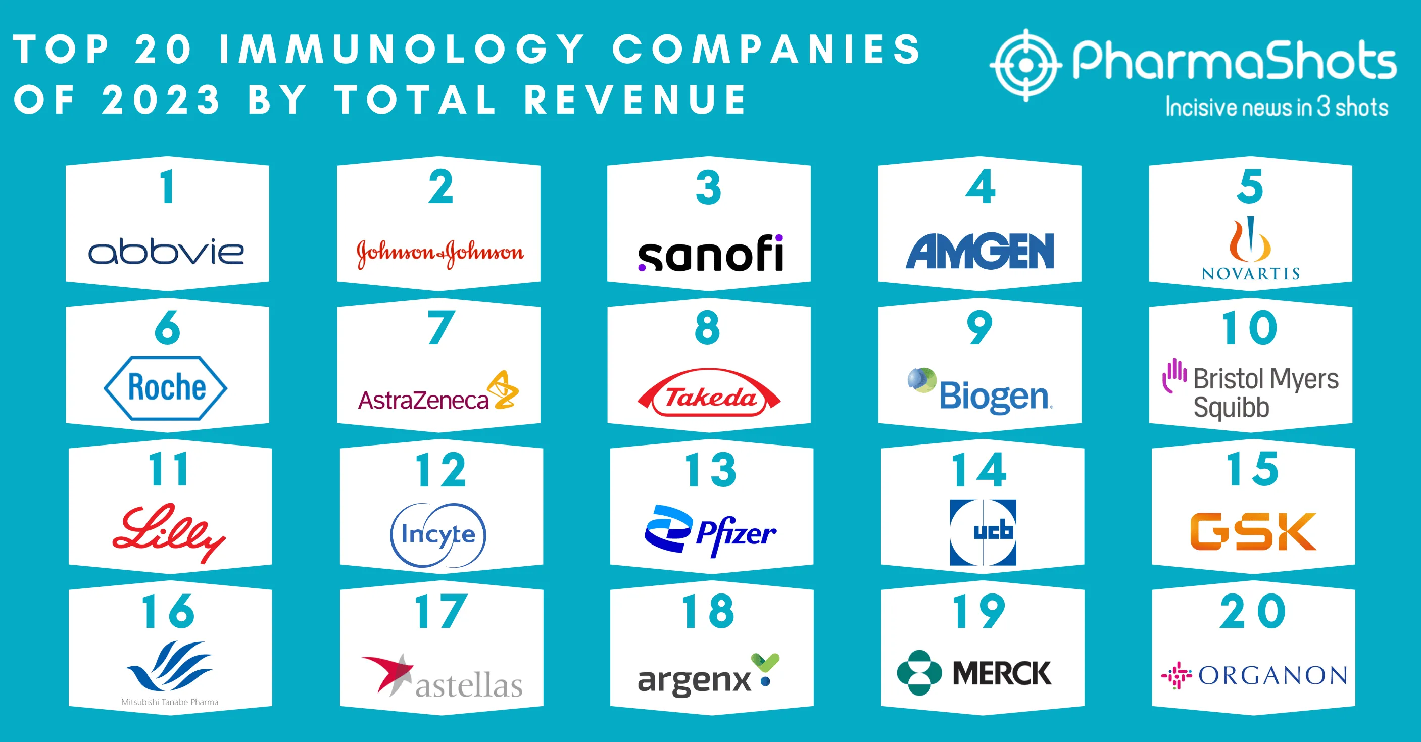 Top 20 Immunology Companies of 2024