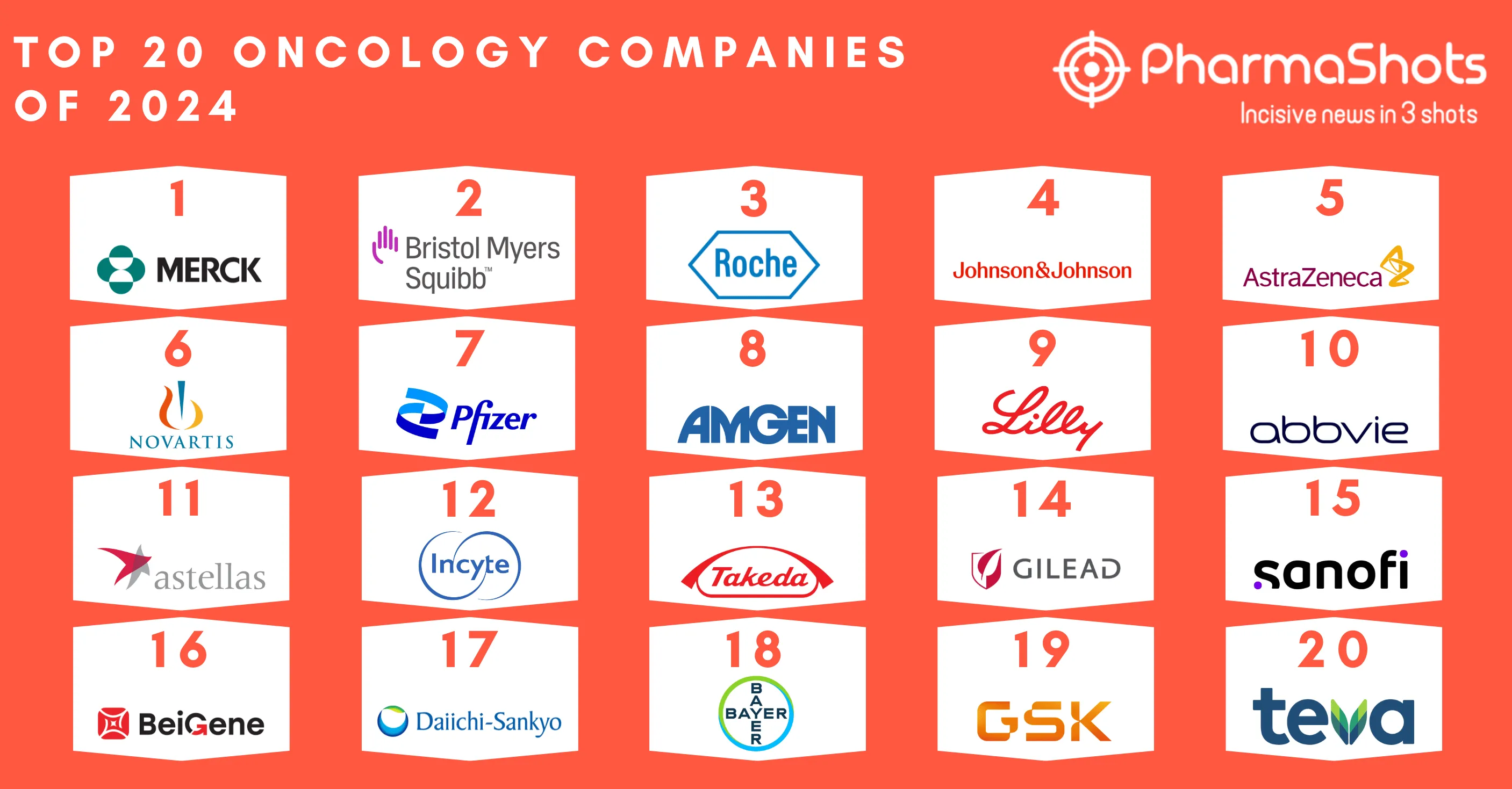 Top 20 Oncology Companies of 2024