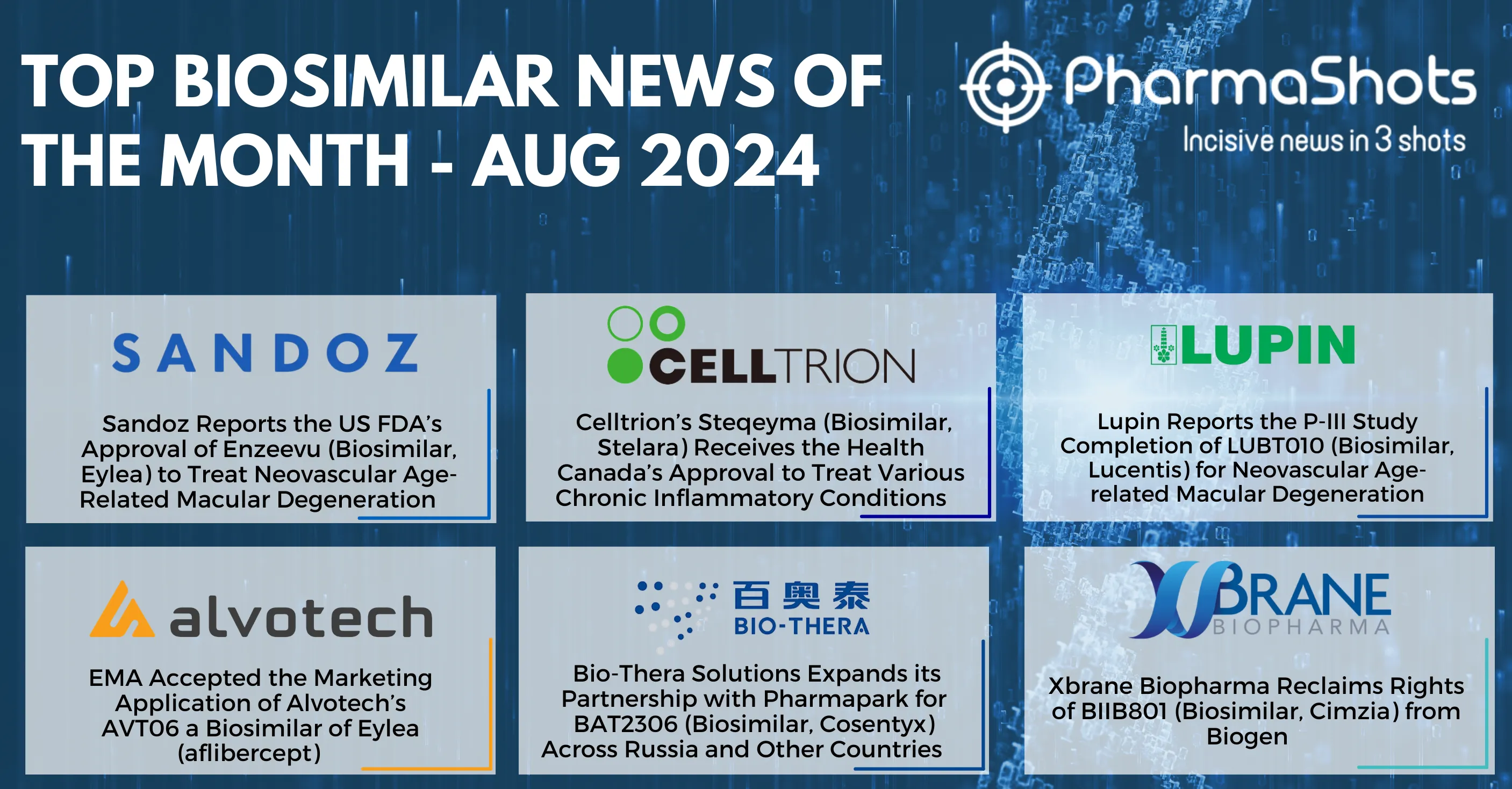 Insights+ Key Biosimilars Events of August 2024