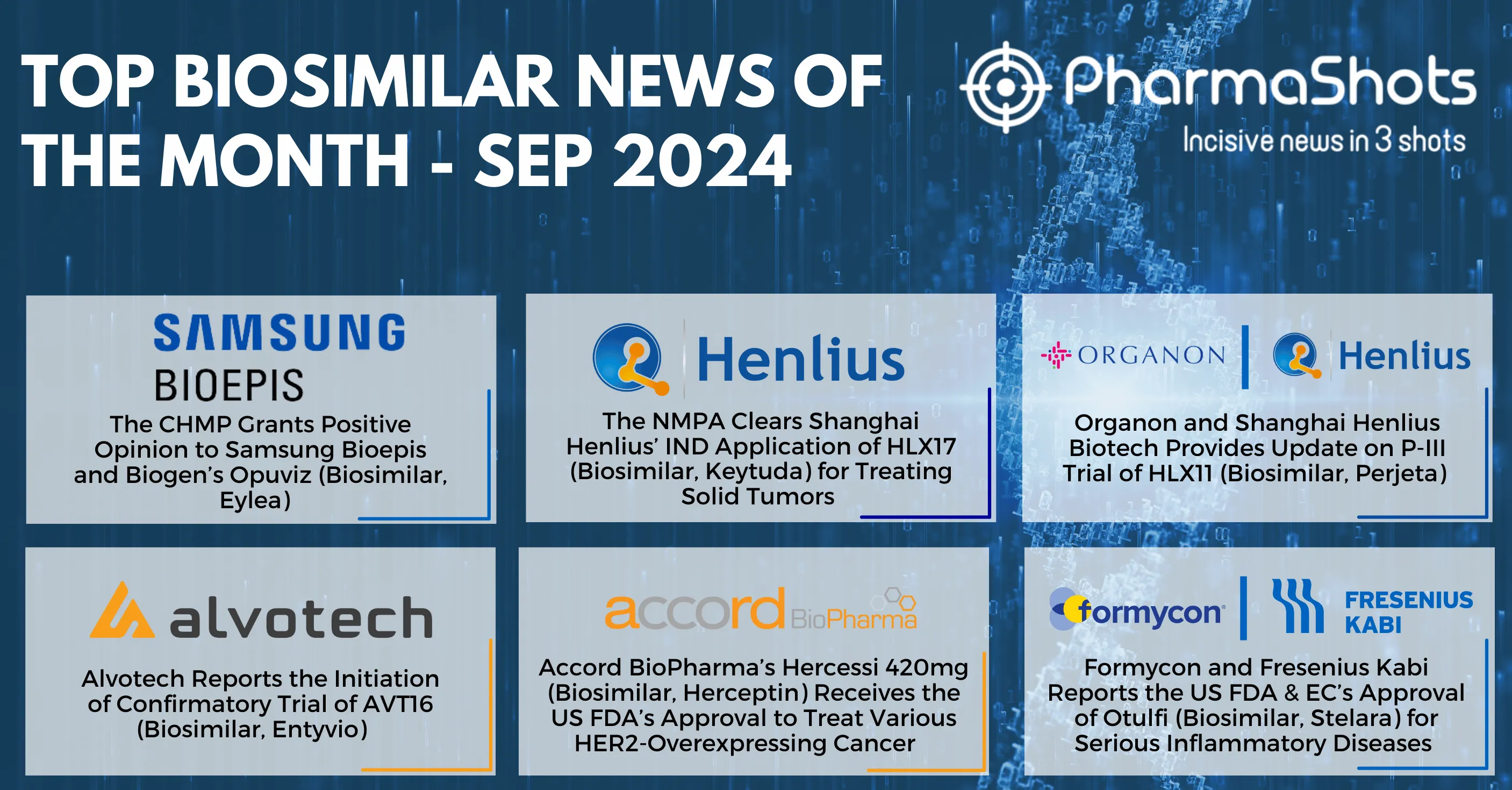 Key Biosimilars Events of September 2024