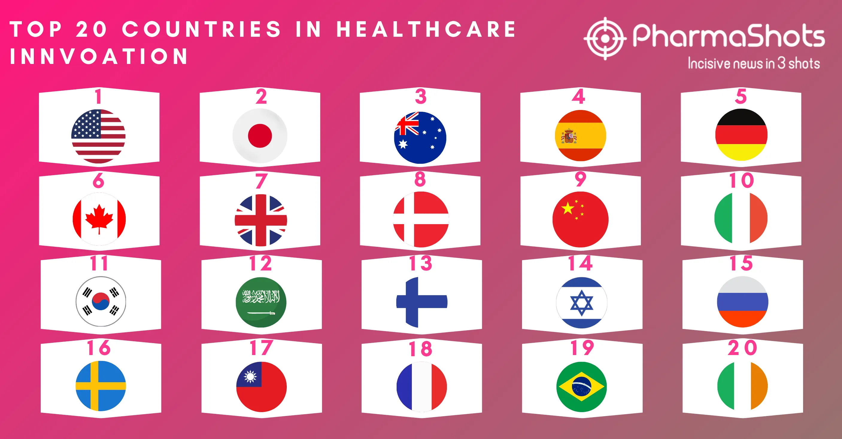 Top 20 Countries in Health Innovation in 2024