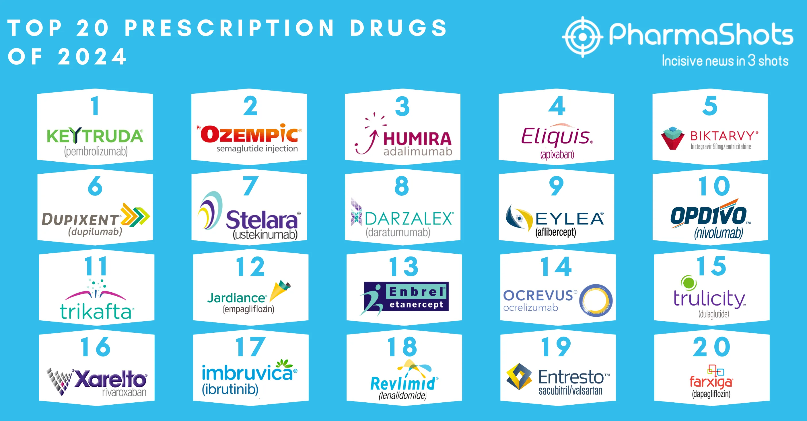 Top 20 Prescription Drugs of 2024