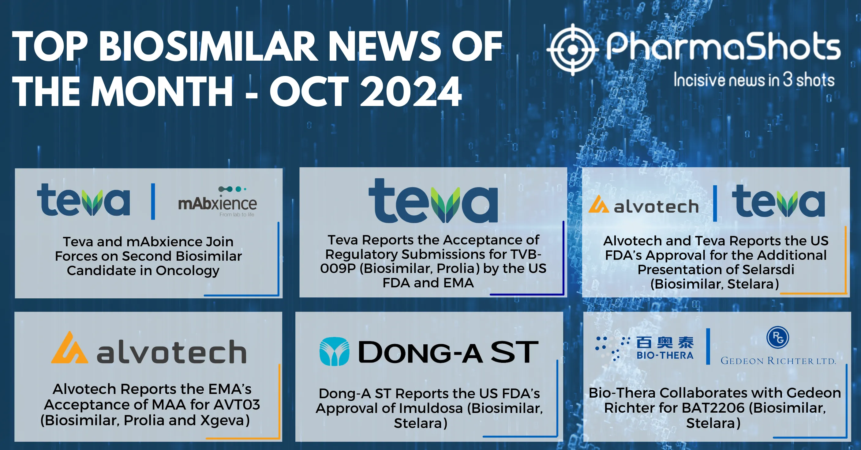 Key Biosimilars Events of October 2024