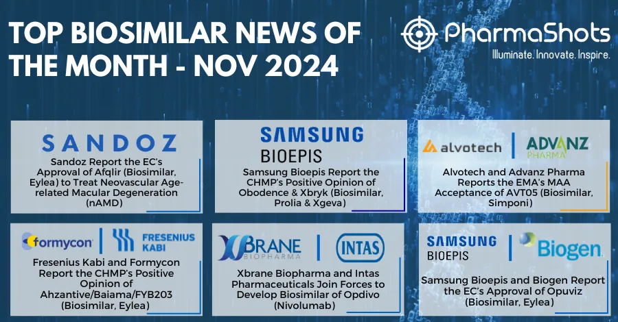 Key Biosimilars Events of November 2024