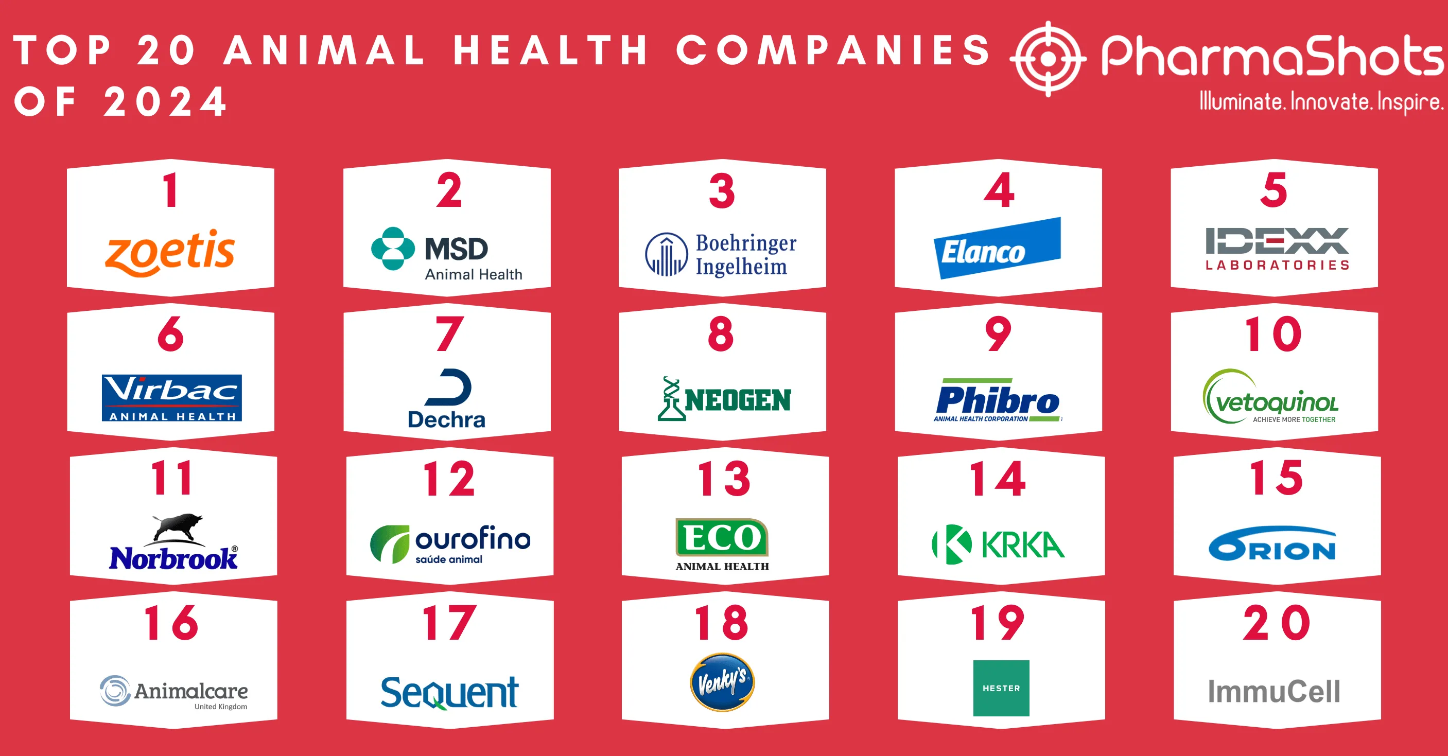 Top 20 Animal Health Companies of 2024