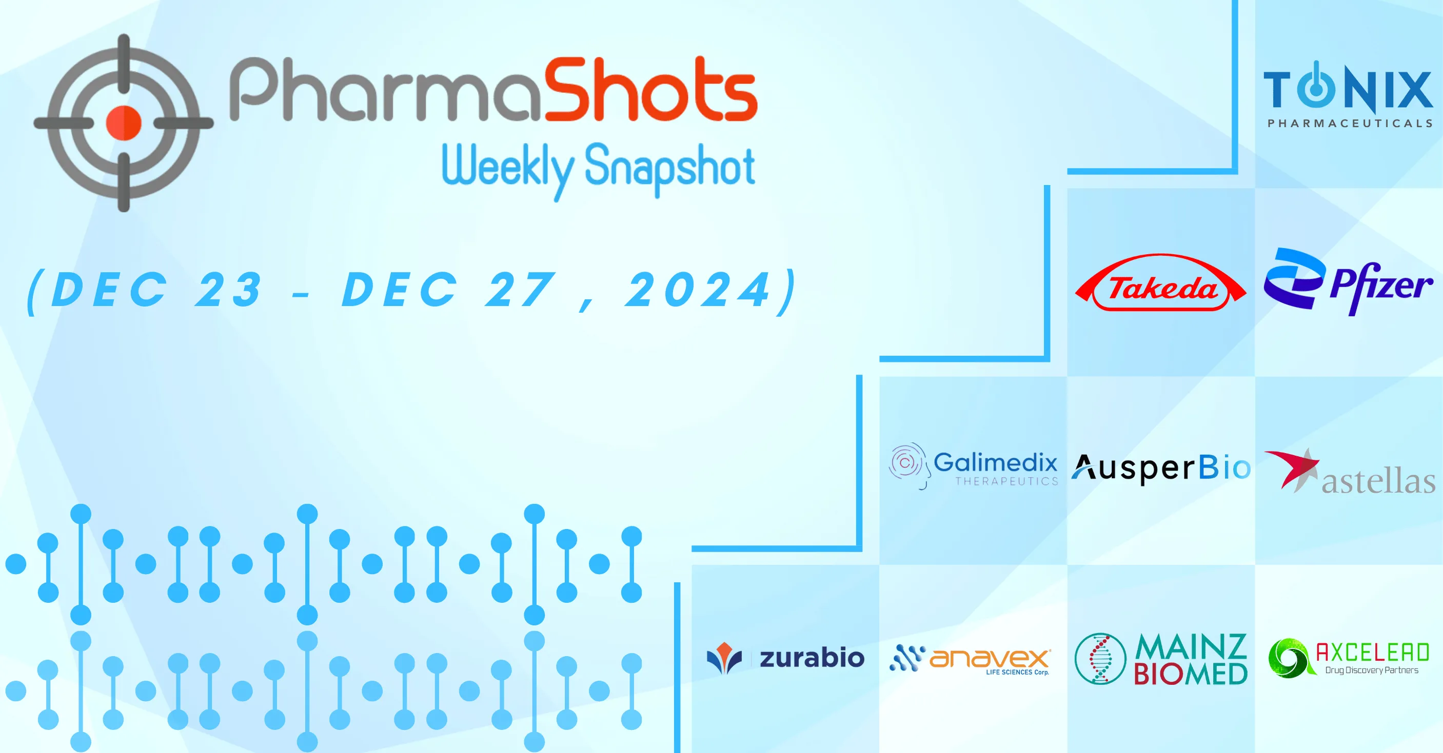 PharmaShots Weekly Snapshots (December 23rd – December 27th, 2024)