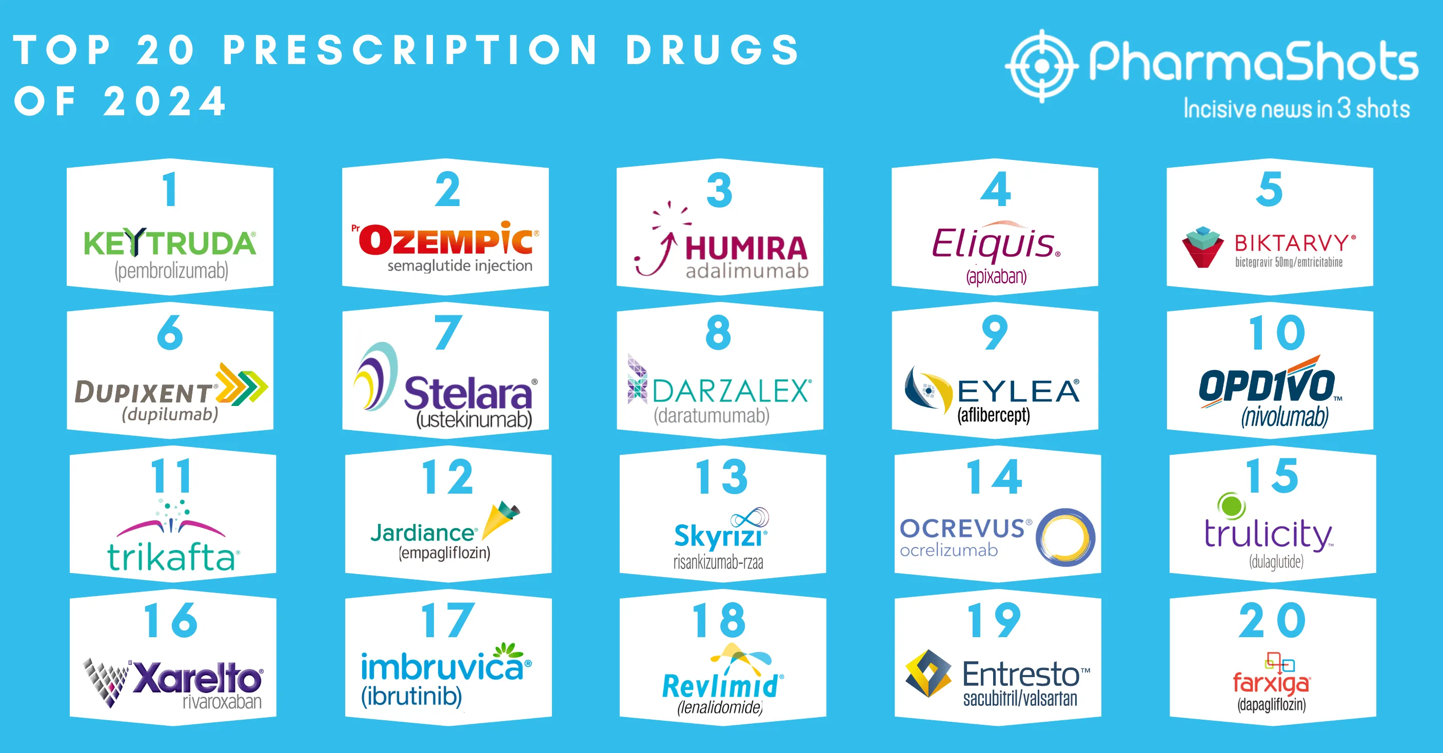 Top 20 Prescription Drugs of 2024