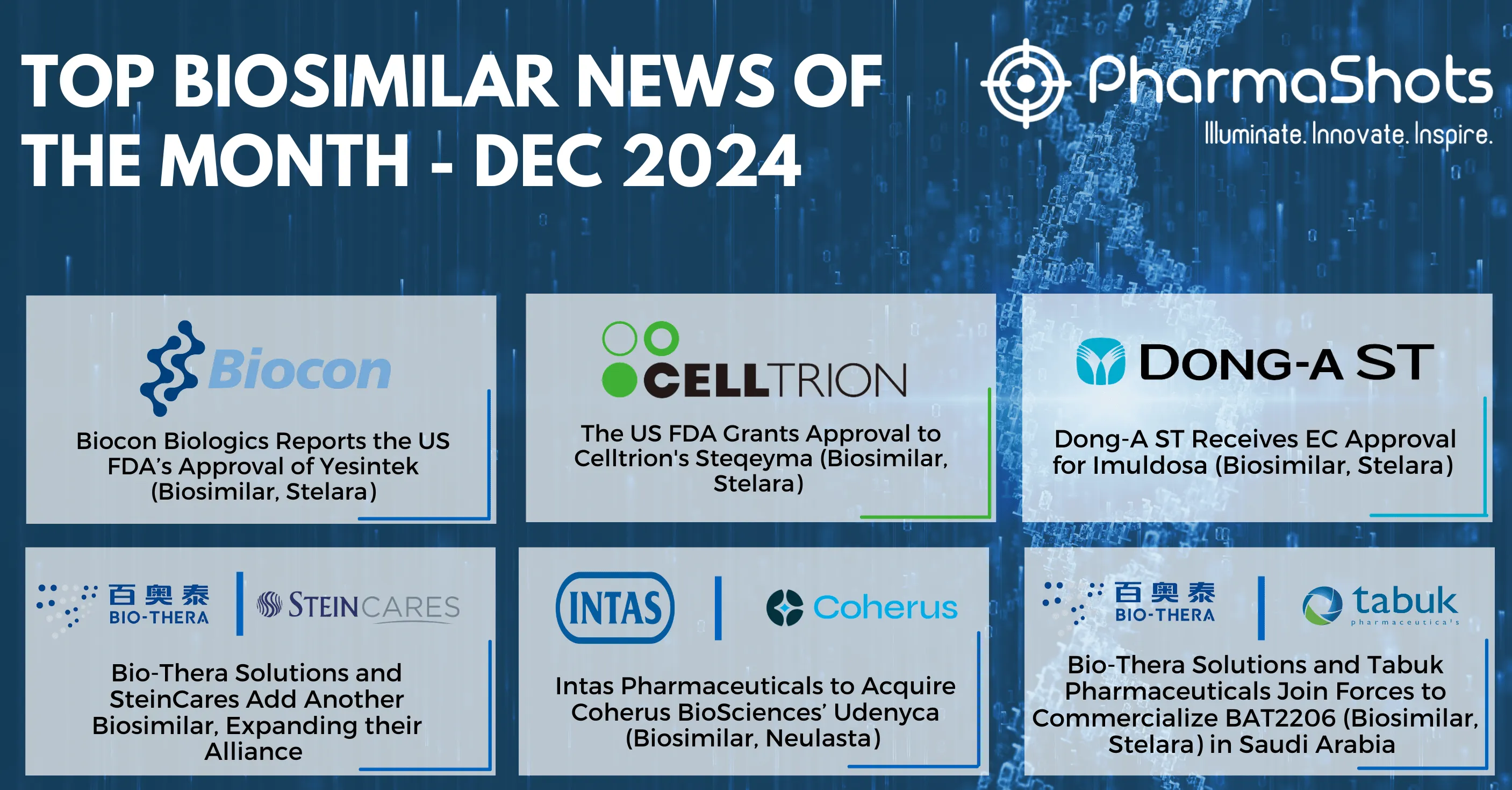 Key Biosimilars Events of December 2024