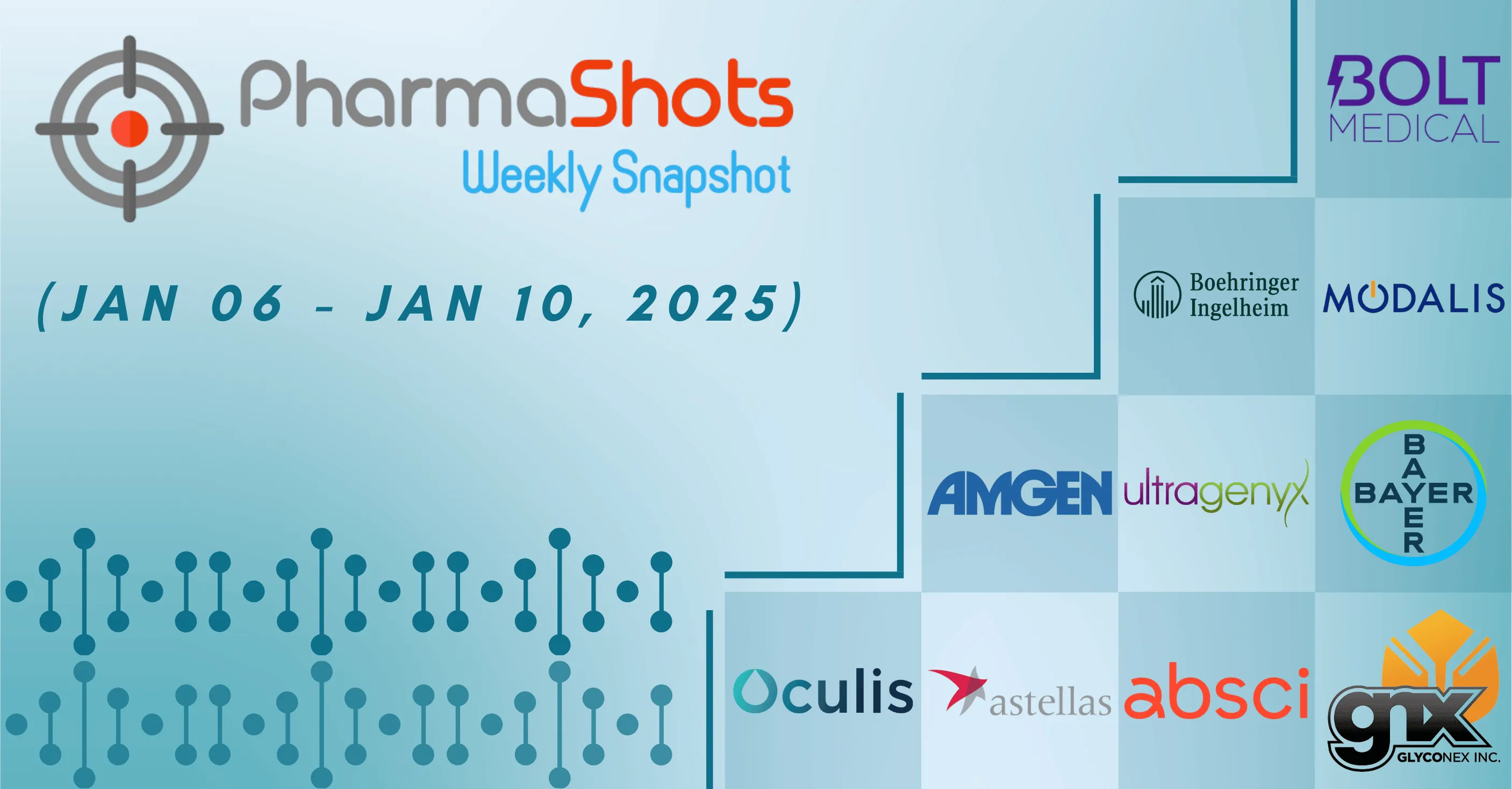 PharmaShots Weekly Snapshots (January 06, 2025 – January 10, 2025)