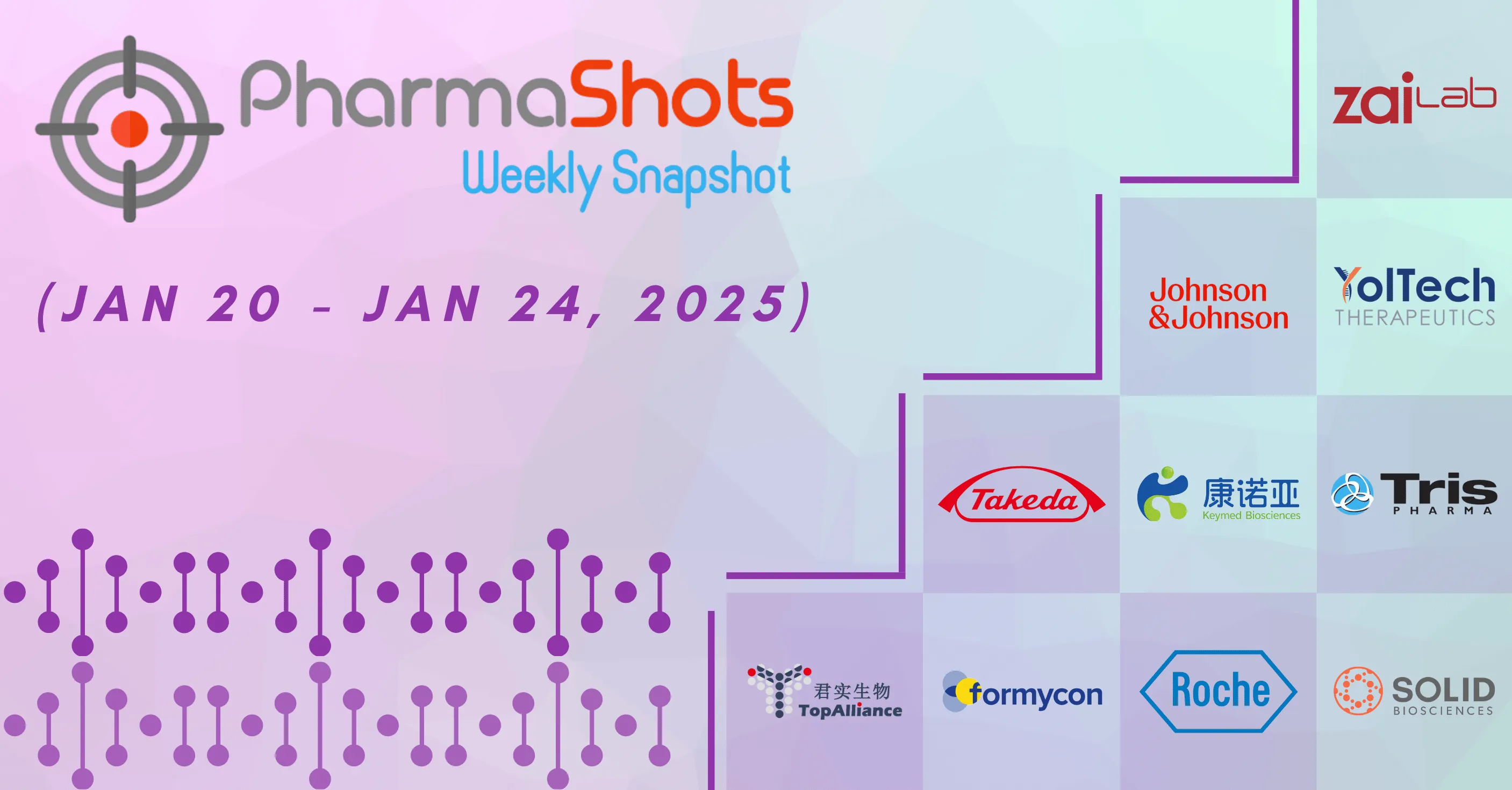 PharmaShots Weekly Snapshots (January 20, 2025 – January 24, 2025)