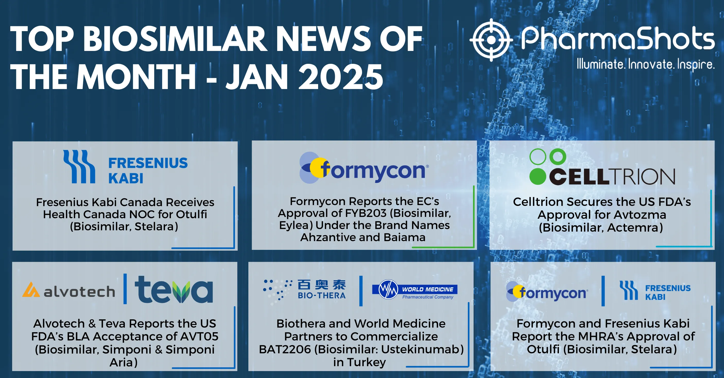 Key Biosimilars Events of January 2025